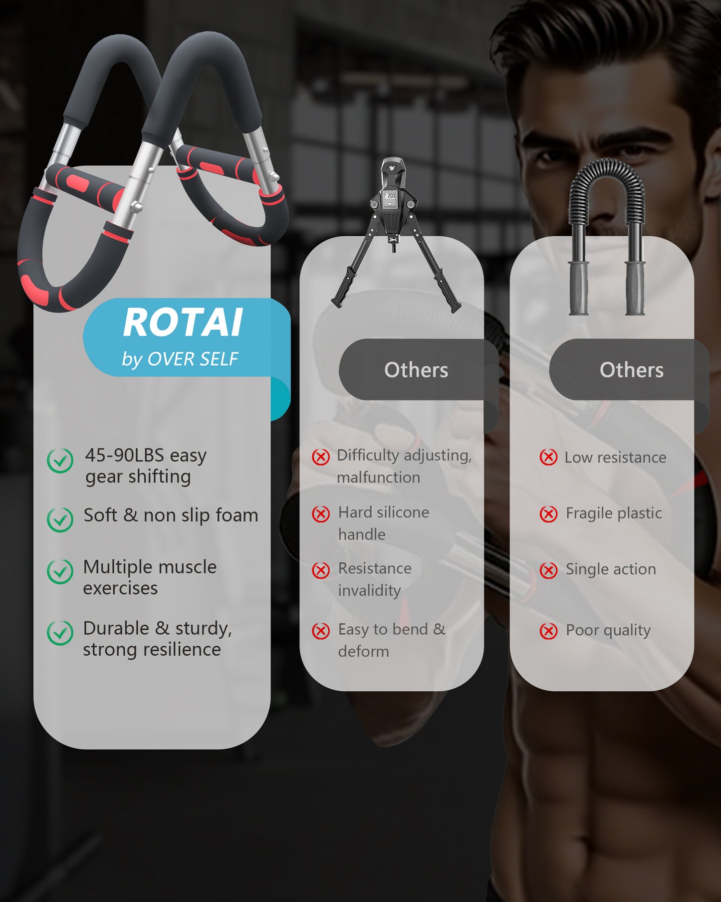 ROTAI 2025 Pro Arm Trainer for Men, Chest Workout Equipment, Twister Arm Trainer, Portable Detachable 3 Resistance Levels Compact Arm Workout Equipment for Home & Gym(Red)